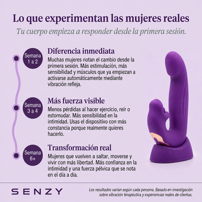 Activador Del Suelo Pélvico Senzy™ 4 en 1