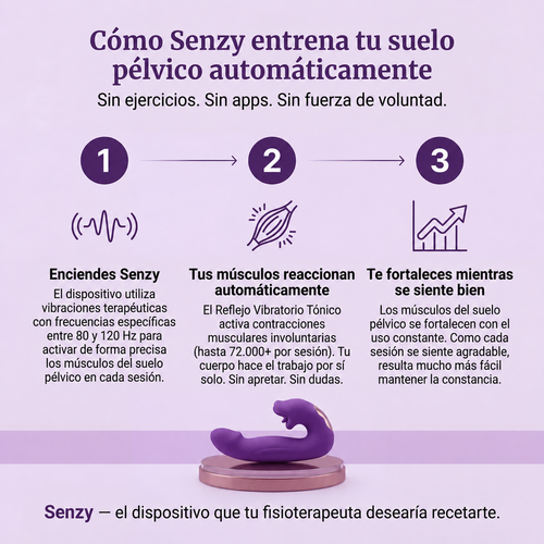 Activador Del Suelo Pélvico Senzy™ 4 en 1
